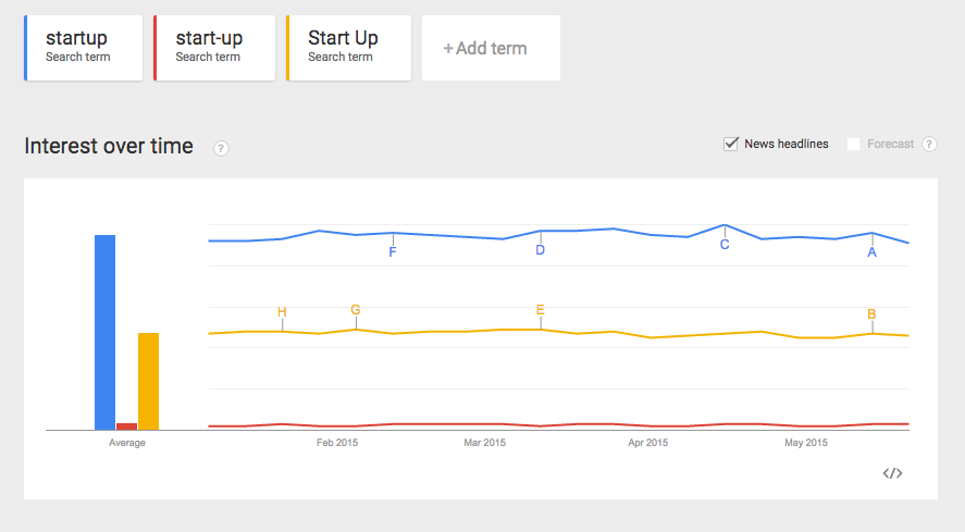 googletrends