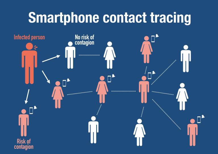 Coronavirus contact-tracing apps: their biggest weakness is we're all waiting to see what each other will do