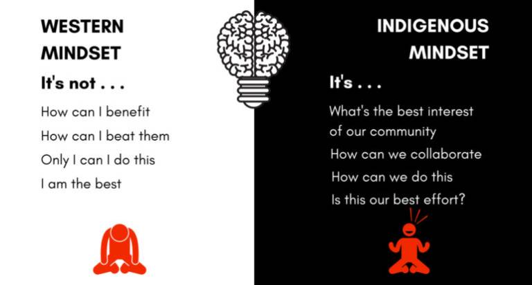 RESET YOUR THINKING: How Indigenous entrepreneurship can lead the way on social impact