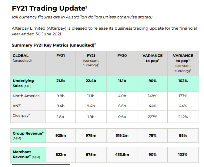 Afterpay FY21