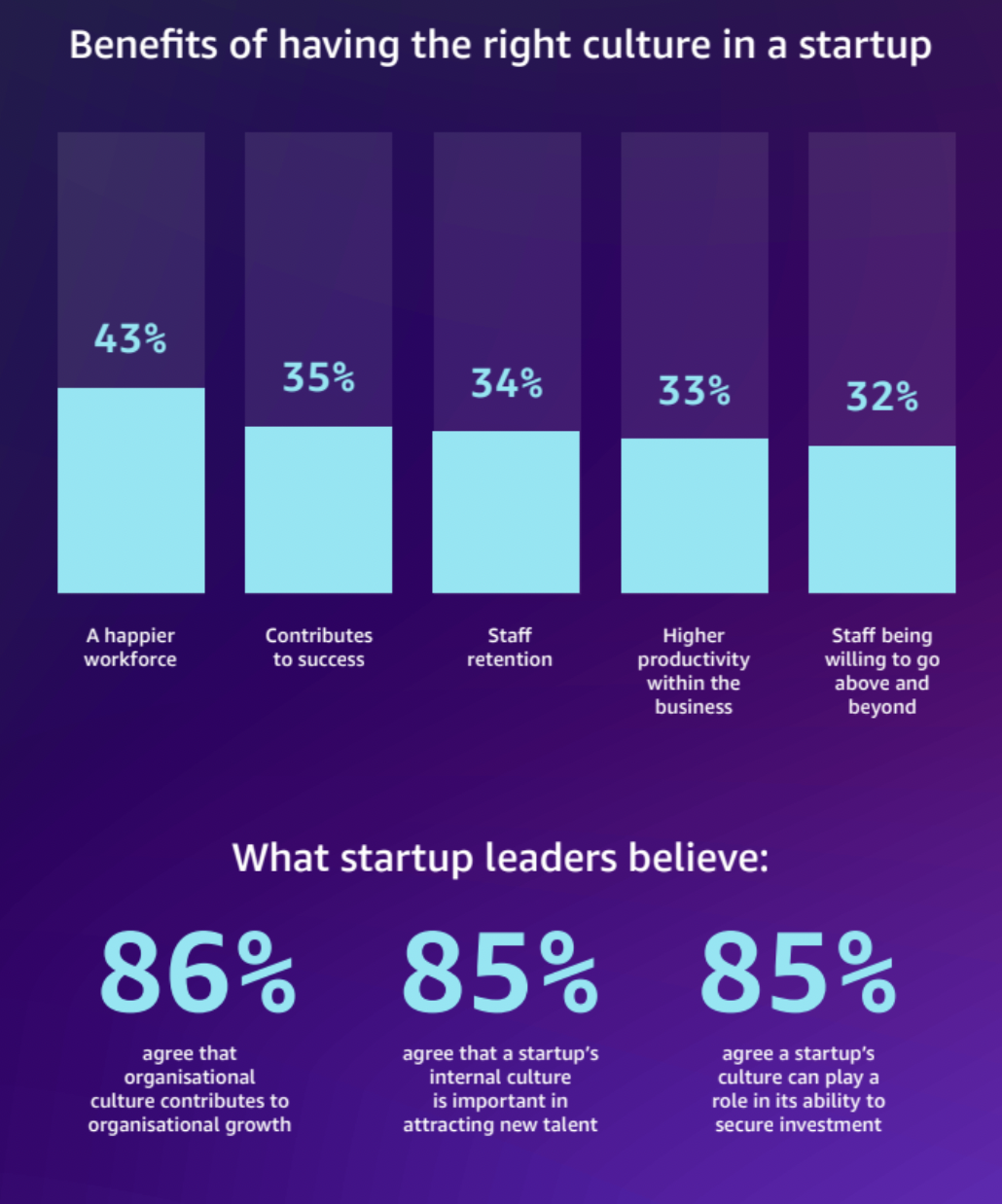startup culture