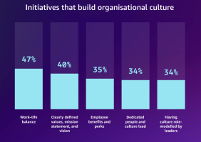 startup culture